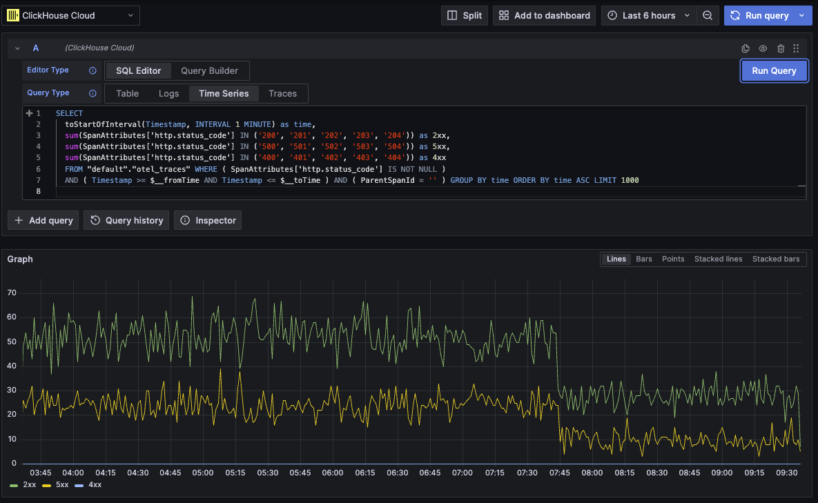 Пример запроса на чистом SQL