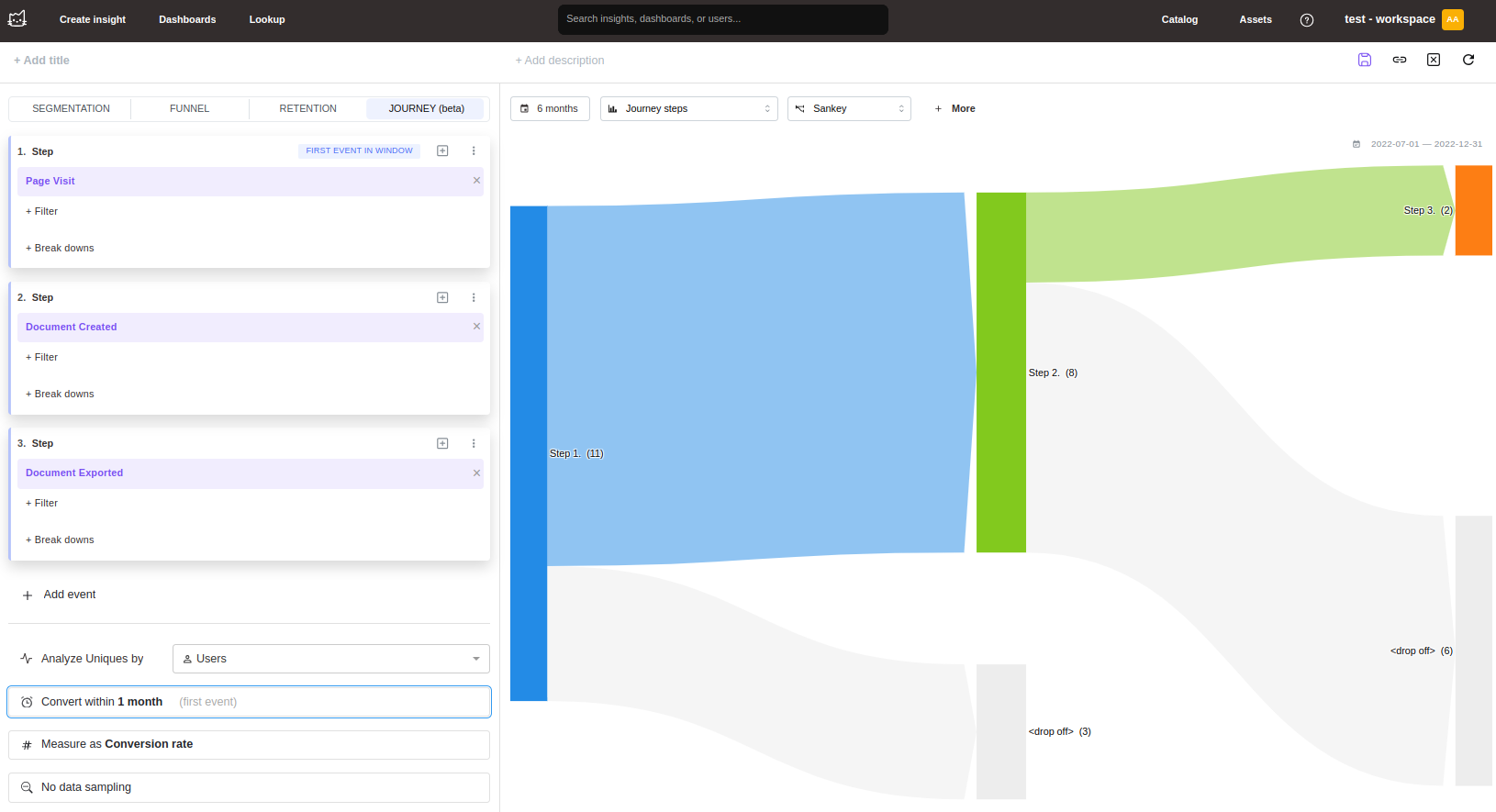 Визуализация пути в Mitzu, показывающая поток переходов пользователей между событиями